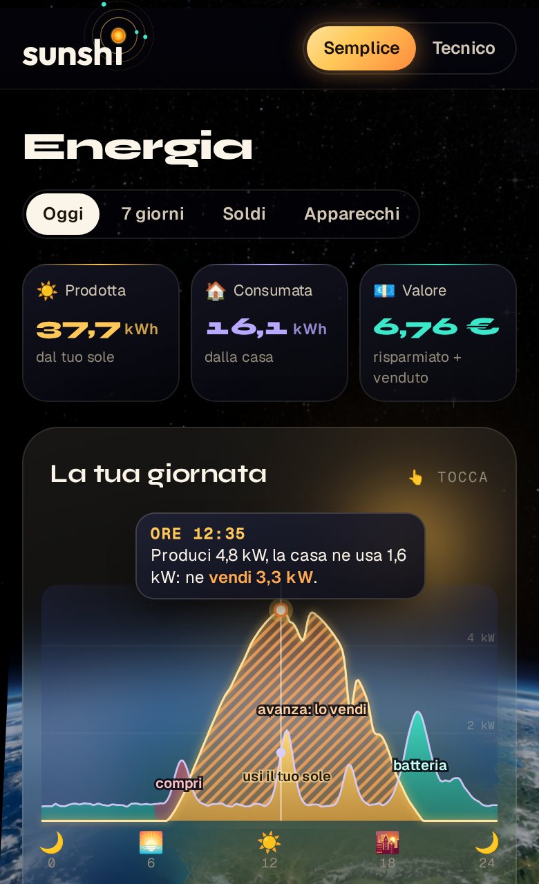 Schermata la tua giornata dell'app SUNSHI